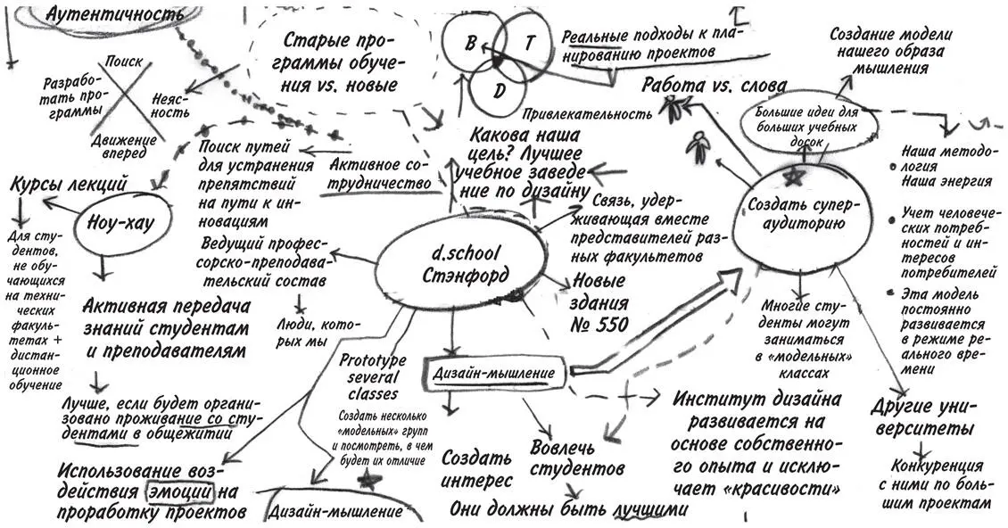 Диаграмма Венна 14 Этот инструмент иногда называют проявлением визуального - фото 11