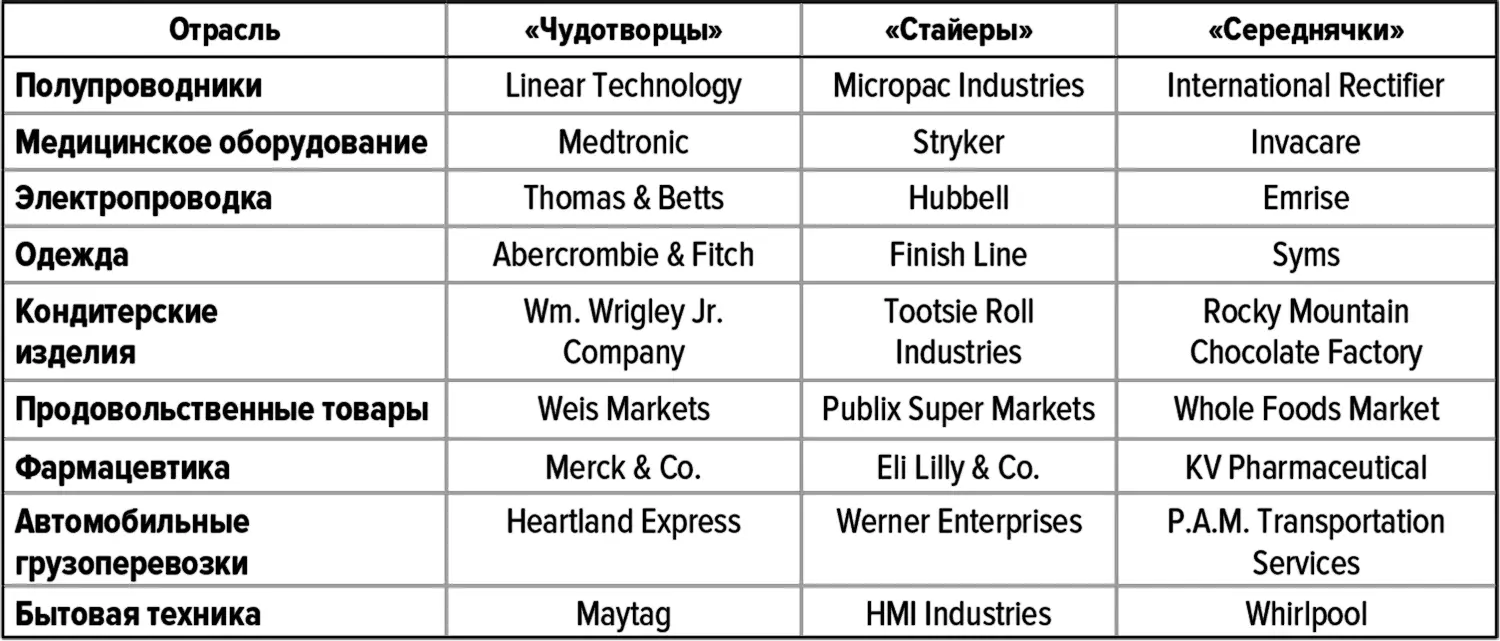 Источники Compustat анализ выполненный авторами Финансовые показатели любой - фото 1