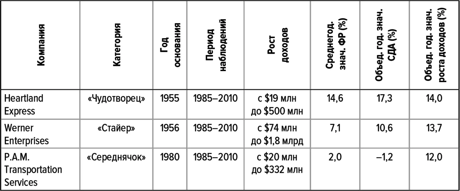 Источники Compustat документы компаний анализ Deloitte Но увы эта - фото 2
