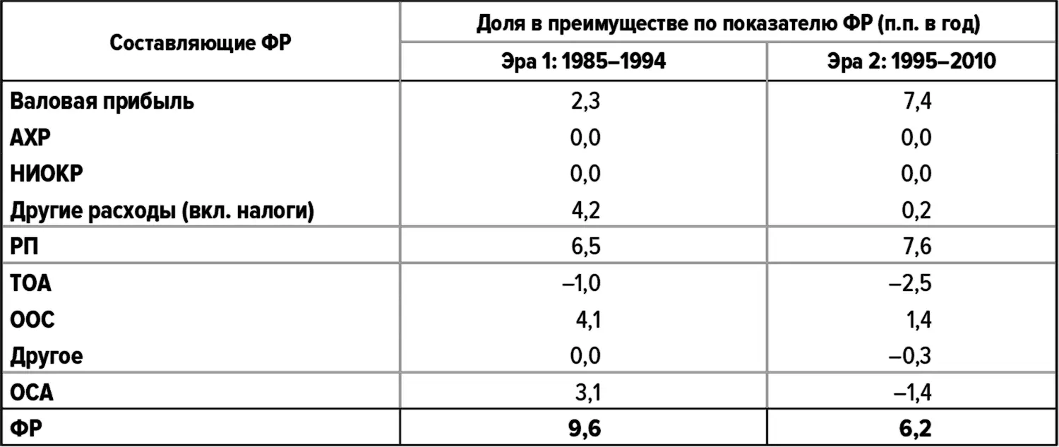 Источники Compustat анализ Deloitte Данные могут быть не вполне точными - фото 3