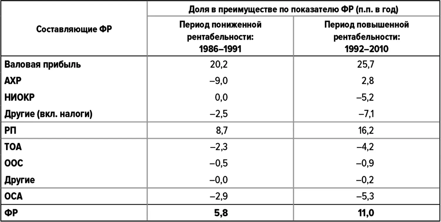 Источники Compustat анализ Deloitte Данные могут быть не вполне точными - фото 11