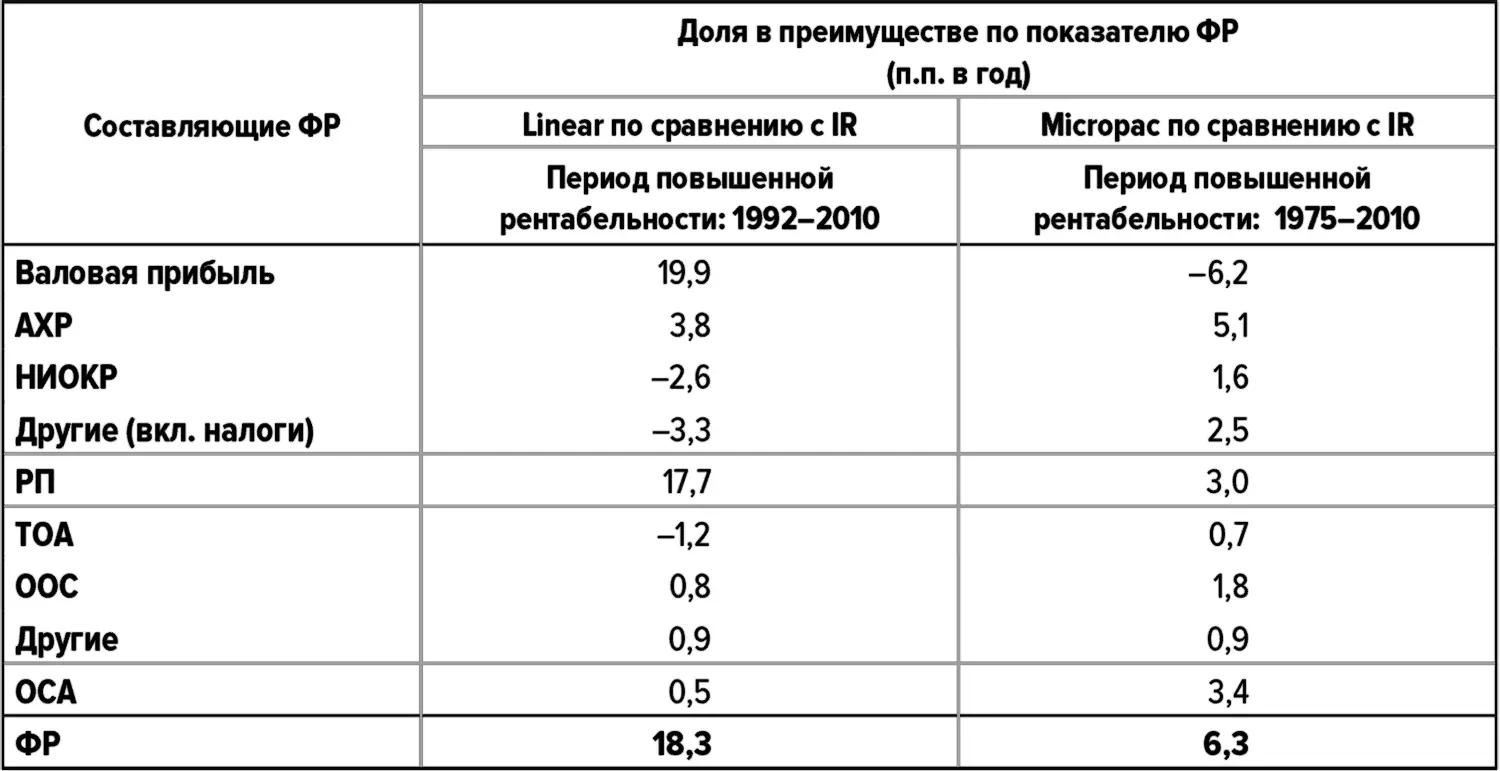 Источники Compustat анализ Deloitte Данные могут быть не вполне точными - фото 12