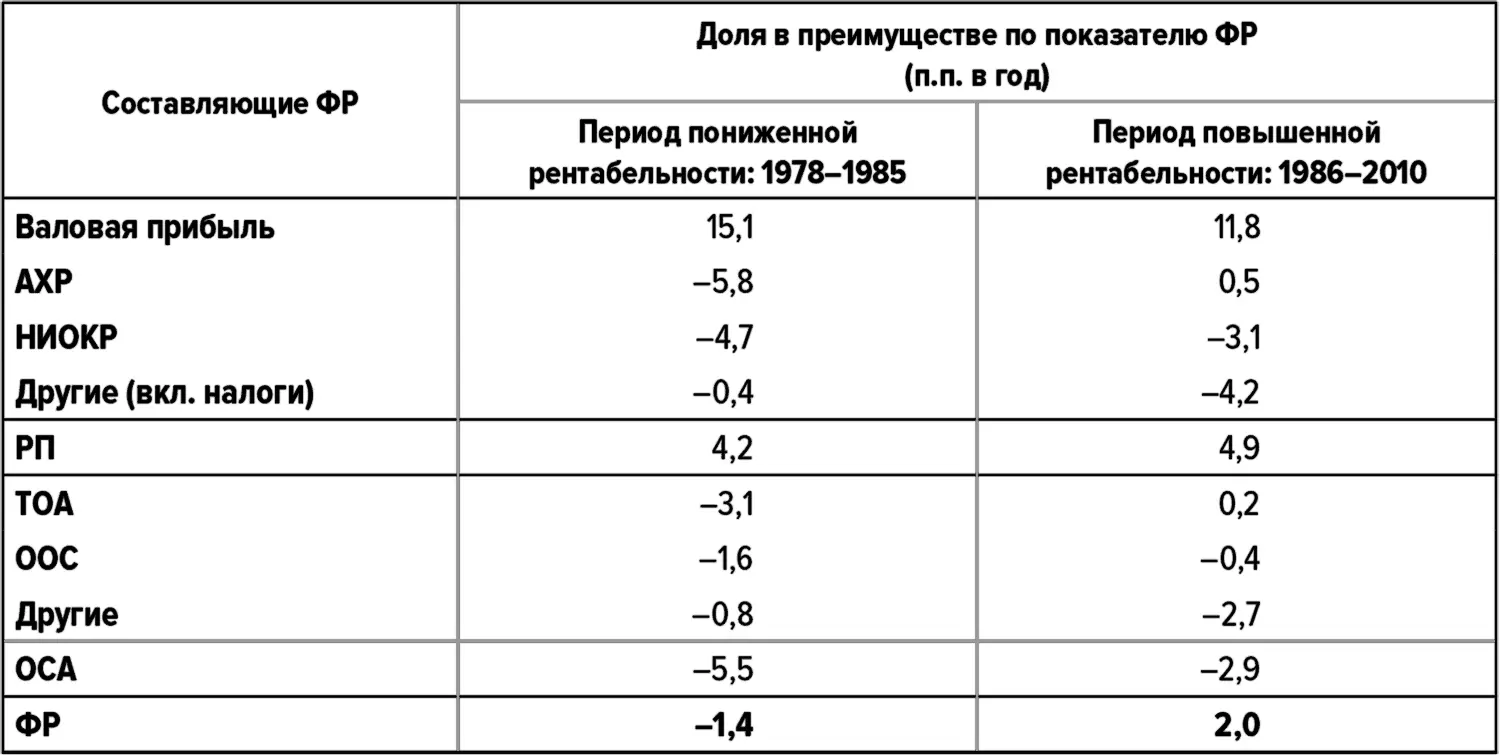 Источники Compustat анализ Deloitte Данные могут быть не вполне точными - фото 14