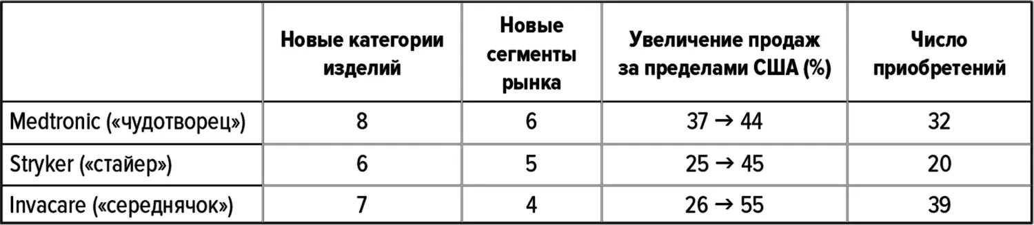 Источники документы компаний анализ выполненный авторами Одним из аспектов - фото 15