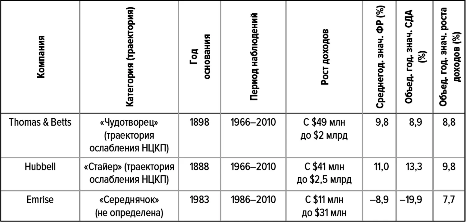 Источники документы компаний Compustat анализ Deloitte В начале нашего - фото 16