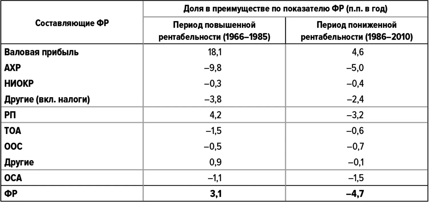 Источники Compustat анализ Deloitte Данные могут быть не вполне точными - фото 17