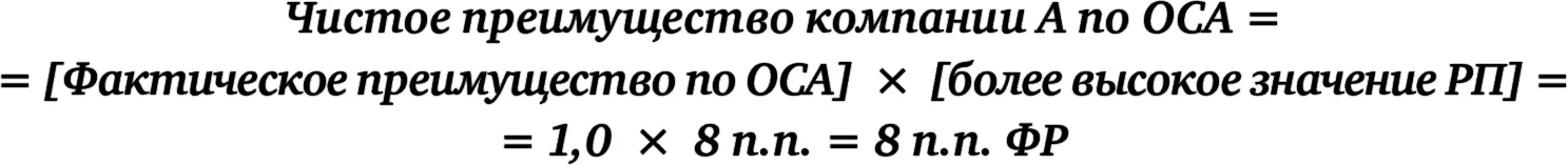 Общее преимущество компании А по РП 11 пп Общее преимущество компании А по - фото 56