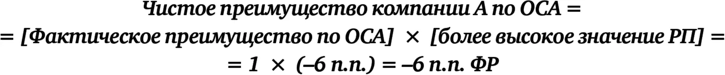 Примечание Компания A имеет преимущество по ОСА если рассматривать ОСА - фото 59
