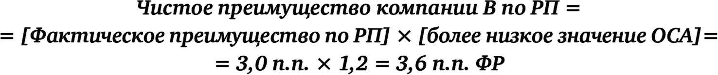 Чистое преимущество 36 48 84 пп из общего преимущества по ФР 108 - фото 61