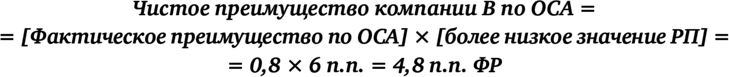 Чистое преимущество 36 48 84 пп из общего преимущества по ФР 108 - фото 62