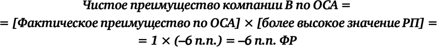 Компания В имеет преимущество по ОСА если рассматривать ОСА изолированно - фото 65