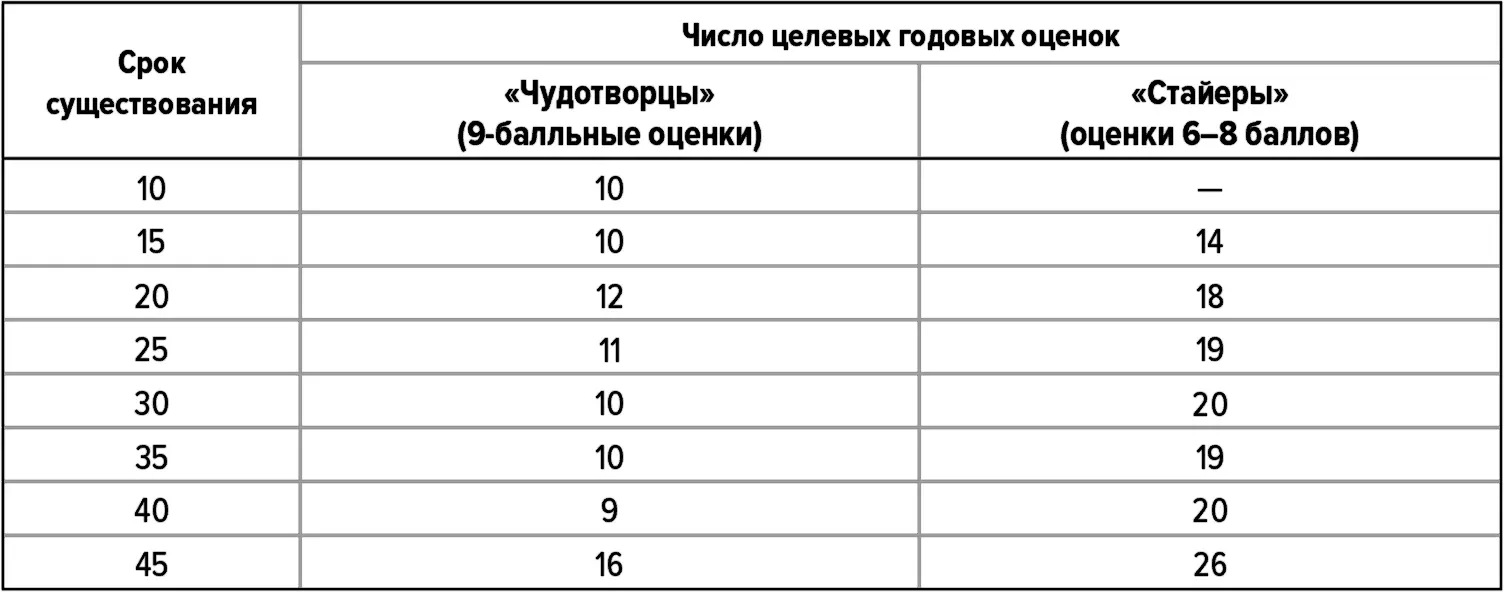 Источники Compustat анализ Deloitte Исходя из матрицы изменений 10балльных - фото 69