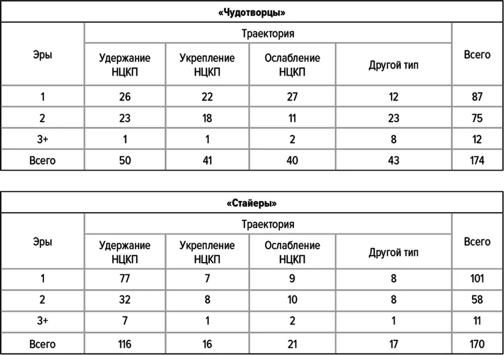 Источник анализ Deloitte Приложение Е Диаграммы изменений рентабельности - фото 73