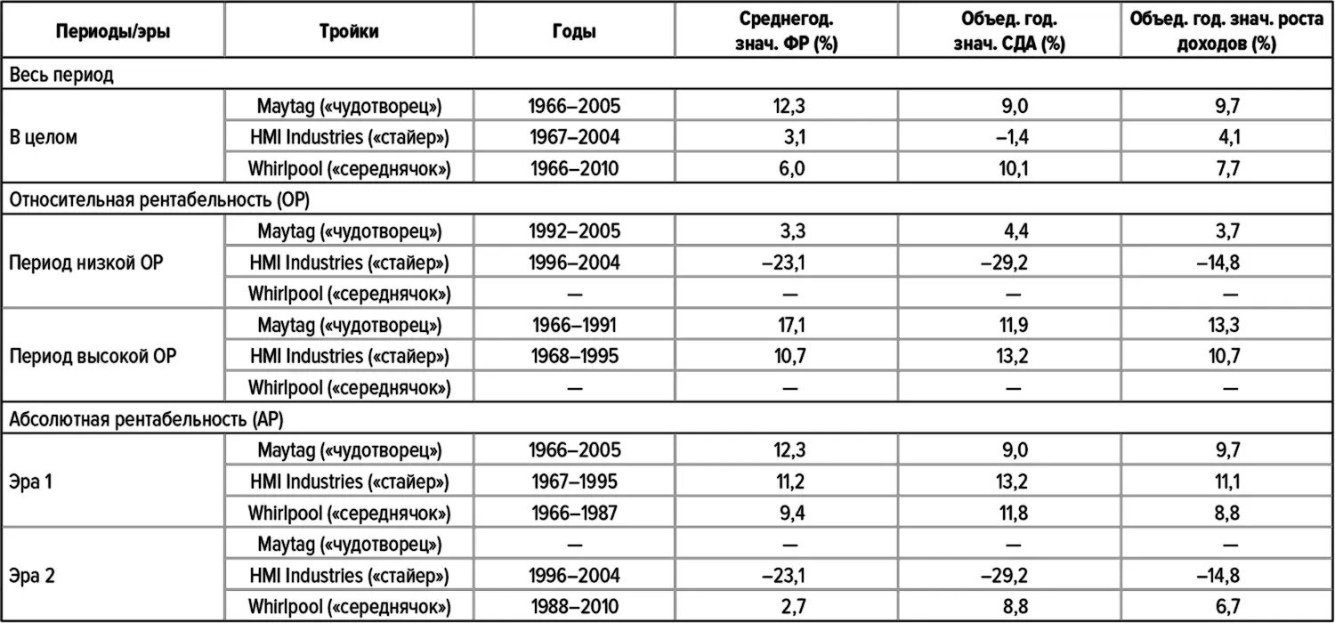 Приложение F Анализ согласованности Поскольку в качестве переменной для - фото 109