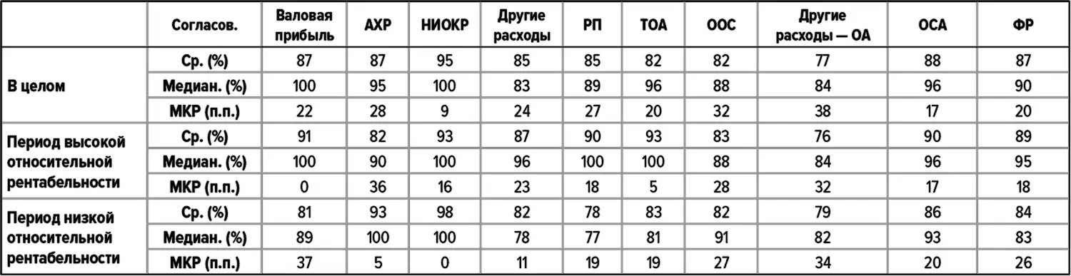 Чудотворцы и середнячки Стайеры и середнячки Обобщенная - фото 110
