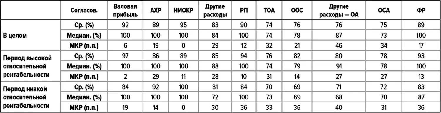 Стайеры и середнячки Обобщенная статистика для всех попарных сравнений - фото 111