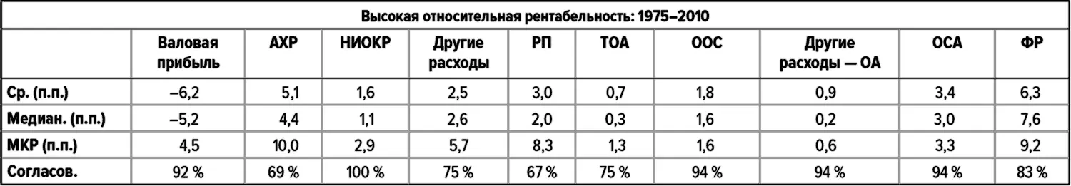 Медицинское оборудование Medtronic Stryker Medtronic Invacare - фото 115