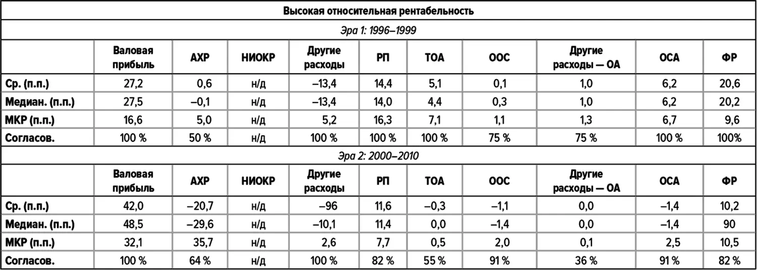 Abercrombie Fitch Syms Finish Line Syms Кондитерские изделия Wm - фото 122