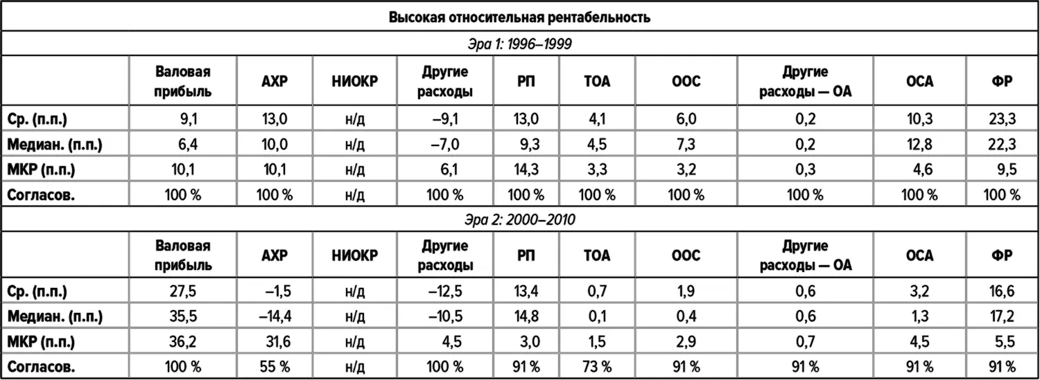 Finish Line Syms Кондитерские изделия Wm Wrigley Jr Company Tootsie - фото 123