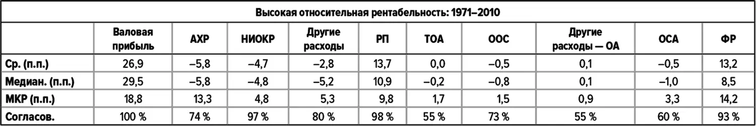 Автомобильные грузоперевозки Heartland Express Werner Enterprises - фото 133