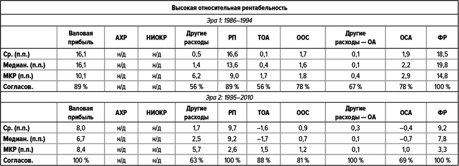 Werner Enterprises PAM Transportation Services Бытовая техника Maytag - фото 135