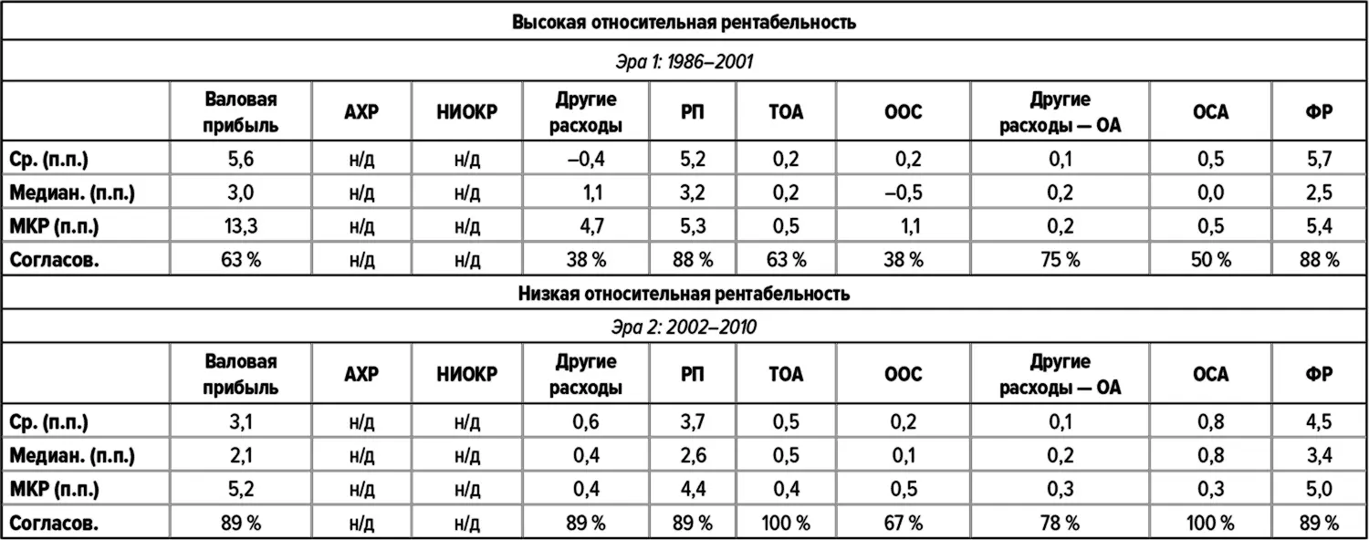 Бытовая техника Maytag HMI Industries Maytag Whirlpool HMI - фото 136