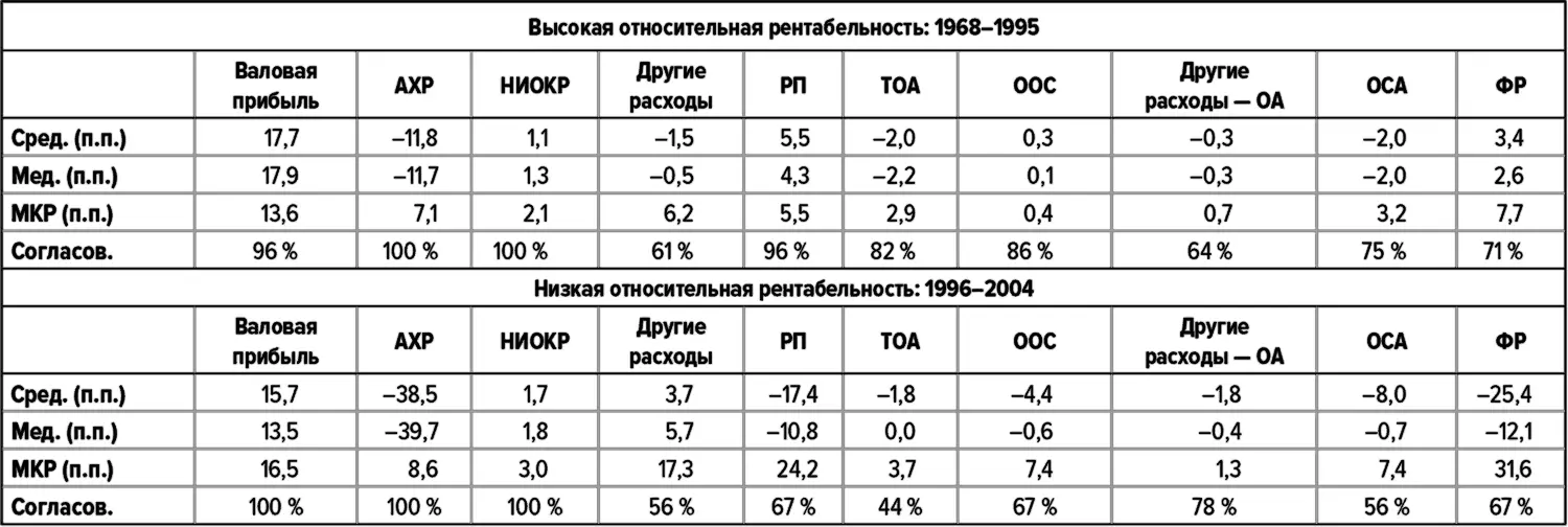 Приложение G Статистический анализ малых выборок Многие из нас знакомы с тем - фото 139