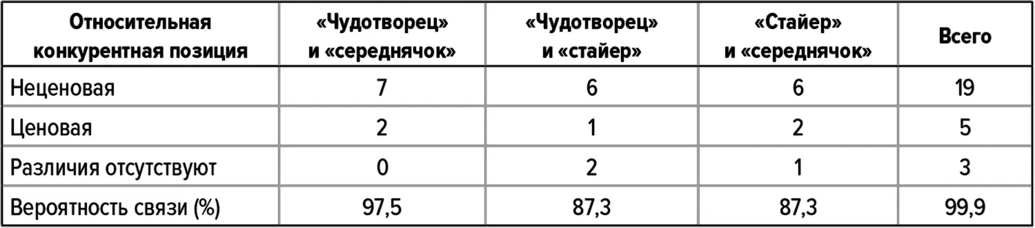 Источник анализ выполненный авторами При ссылках на нашу группу из - фото 140