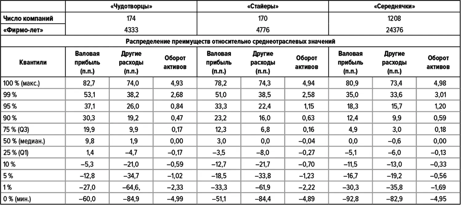 Примечание Структура регрессии такова что положительное значение в графе - фото 146