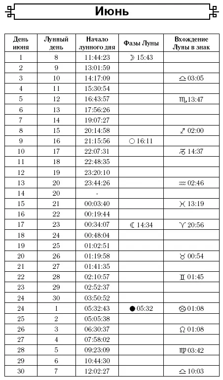 В первой декаде июня еще возможны утренние заморозки поэтому нужно - фото 6