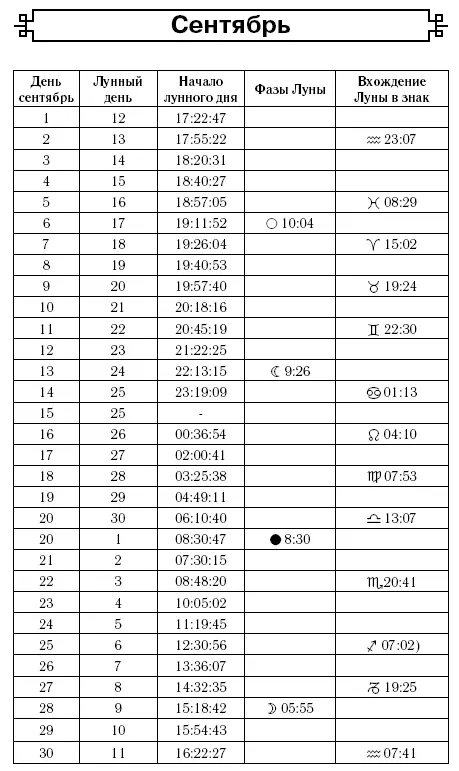 На участках с плодоносившей земляникой в сентябре заканчивают работы по - фото 9