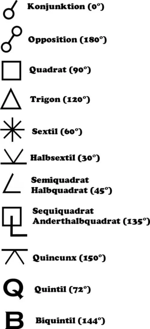 Die Sternzeichen Widder Das eifrige Wollen die Begeisterung die - фото 26