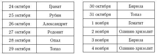 Цвета приносящие везениеТемнокрасный алый малиновый ЦветыПион - фото 30