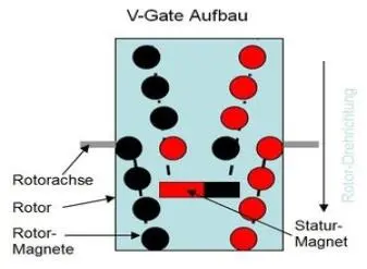 VGate Prinzip Aufbau und VGate Kräfte zum besseren Verständnis der Aufbau des - фото 19