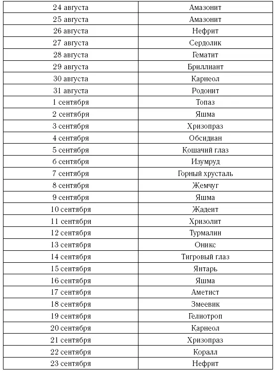 Цвета приносящие везениеБелый голубой фиолетовый зеленый ЦветыАстра - фото 30