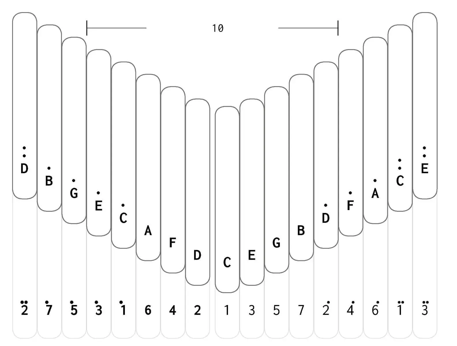 Die Töne einer Kalimba mit 10 bzw 17 Stimmzungen in CDur Darunter die - фото 1