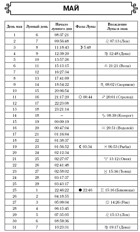 Скорпион Гороскоп на 2017 год - изображение 26