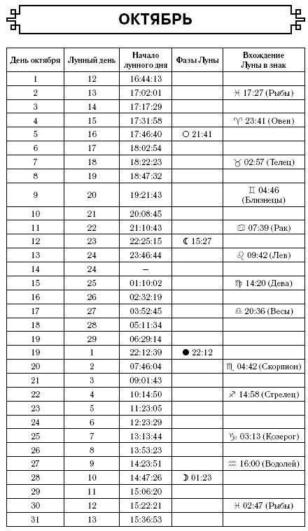 Рыбы Гороскоп на 2017 год - изображение 51