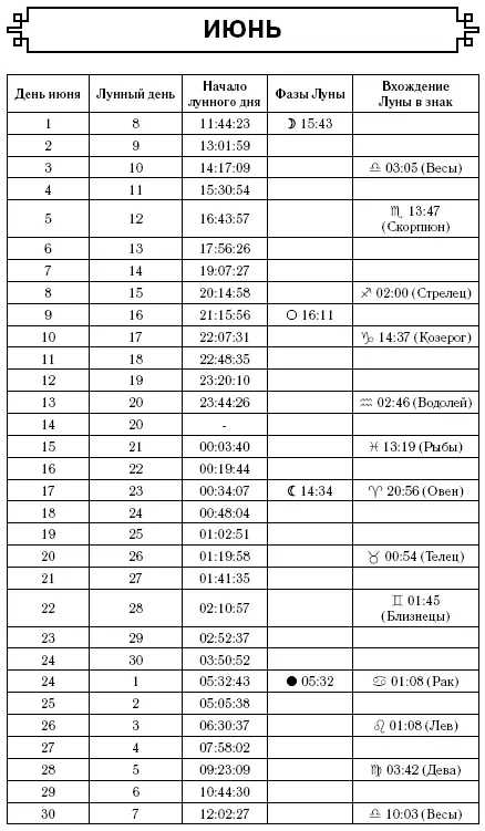 Лев Гороскоп на 2017 год - изображение 31