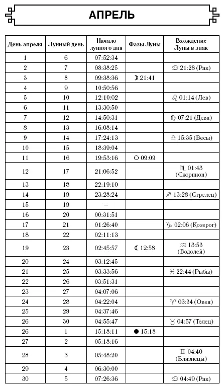 Козерог Гороскоп на 2017 год - изображение 21