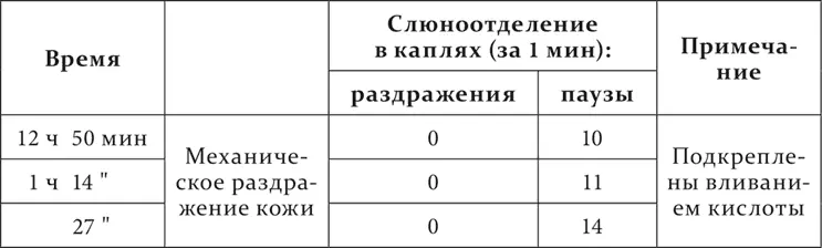 Что касается следовых рефлексов то здесь мы различаем случаи когда рефлекс - фото 5