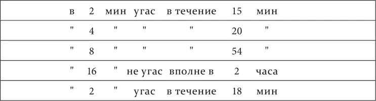 Последнее условие это просто повторение опытов с угасанием на одном и том же - фото 11