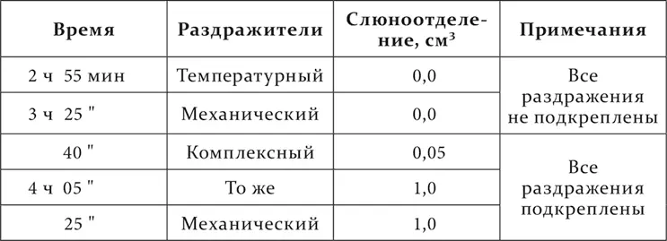 До сих пор я говорил о слабом или значительном угашении о степени угашения но - фото 16