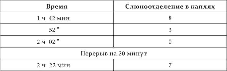 Наш сегодняшний опыт с угасанием мы остановили 23 минуты тому назад Пробуем - фото 18