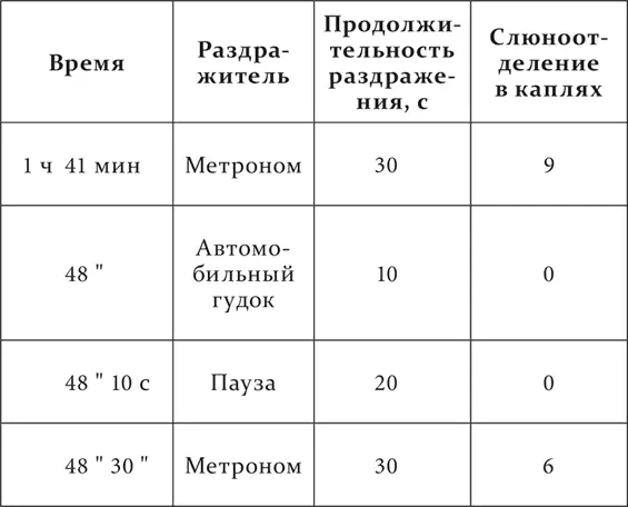 Опыт 21I1925 Автомобильный гудок применяется в тринадцатый раз Вообще - фото 25