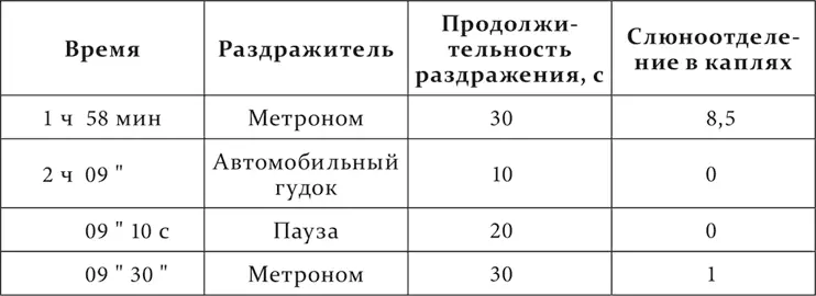 Вообще вышеуказанные промежутки несколько колеблются в связи с интенсивностью - фото 26