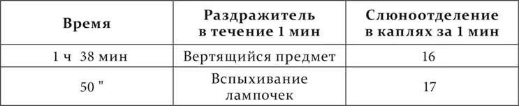 II В первом опыте к вспыхиванию лампочек впервые было присоединено - фото 28
