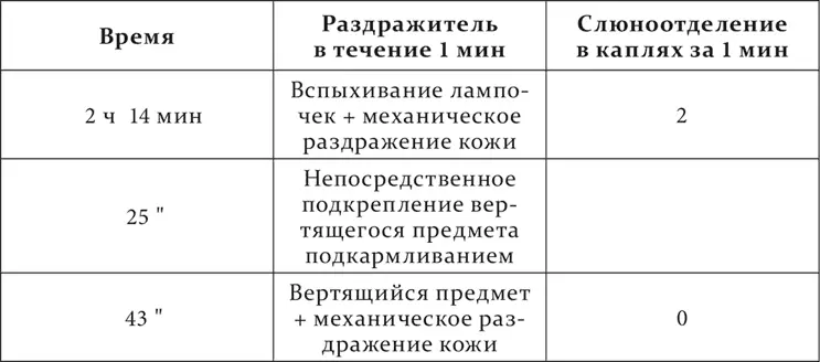 II В первом опыте к вспыхиванию лампочек впервые было присоединено - фото 29