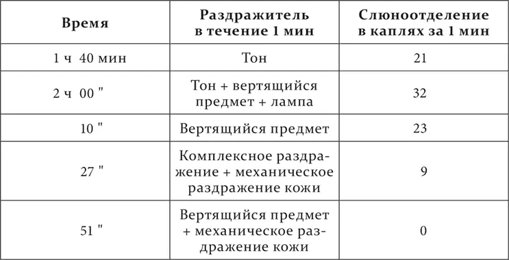 Условный тормоз тормозивший до нуля в отдельности каждый условный - фото 33