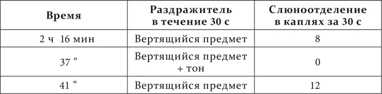Что касается нарочитого разрушения действия тормозной комбинации и условного - фото 39